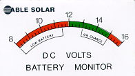 Battery meter scale