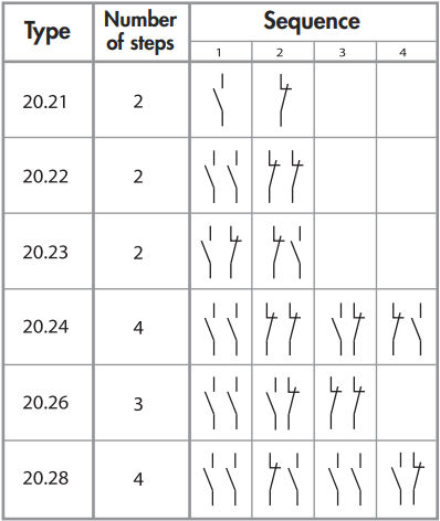 20 Series Sequence